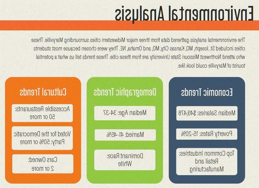 TraVille: Environmental Analysis